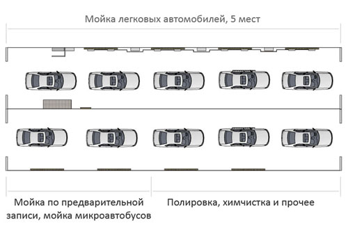 Автомойка в центре Минска