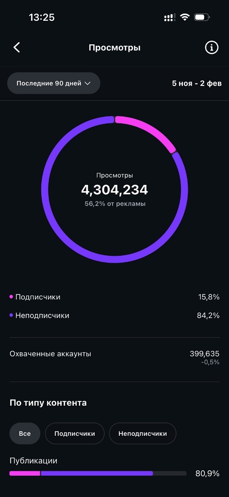Instagram-страница магазина одежды kiwishop.by
