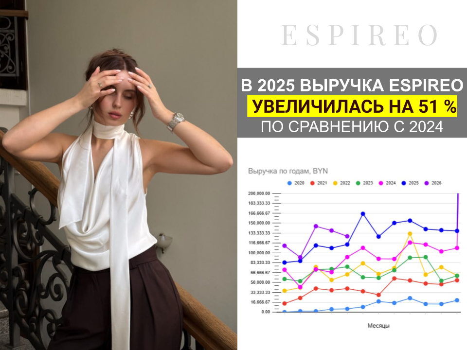 Прибыльный fashion-проект полного цикла