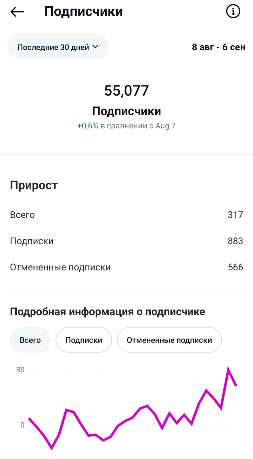Магазин одежды у метро с окупаемостью до 10 месяцев